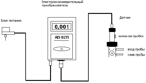 АНАЛИЗАТОР ВОДОРОДА АМПЕРОМЕТРИЧЕСКИЙ МЕМБРАННЫЙ ПЕРЕНОСНОЙ АВ-02П АНАЛИЗАТОР ВОДОРОДА АМПЕРОМЕТРИЧЕСКИЙ МЕМБРАННЫЙ ПЕРЕНОСНОЙ АВ-02П