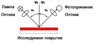 Блескомеры БФ5 Блескомеры БФ5