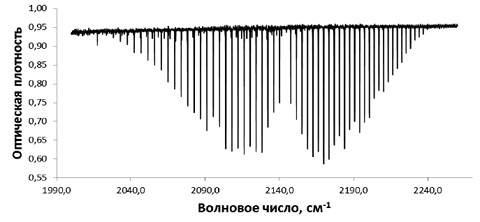 ИК Фурье-спектрометр ФСМ 2203 ИК Фурье-спектрометр ФСМ 2203