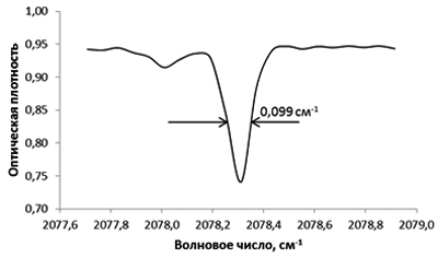 ИК Фурье-спектрометр ФСМ 2203 ИК Фурье-спектрометр ФСМ 2203
