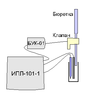 pH-метр/иономер/титратор МУЛЬТИТЕСТ ИПЛ-101-1 pH-метр/иономер/титратор МУЛЬТИТЕСТ ИПЛ-101-1