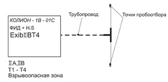Стационарный двухдетекторный газоанализатор КОЛИОН-1В-03С Стационарный двухдетекторный газоанализатор КОЛИОН-1В-03С