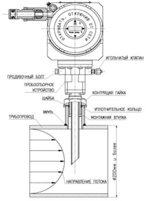 Преобразователь точки росы КОНГ-Прима-2 Преобразователь точки росы КОНГ-Прима-2