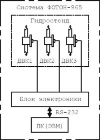 Схема включения ДВК Схема включения ДВК